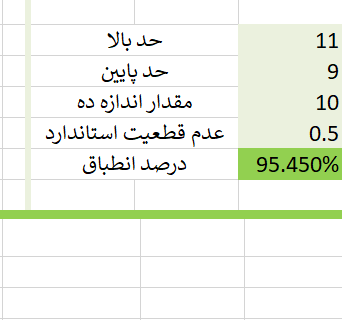 محاسبه انطباق